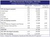 tppmacroprojections.jpg