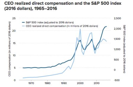 ceo_wage_graph.jpg