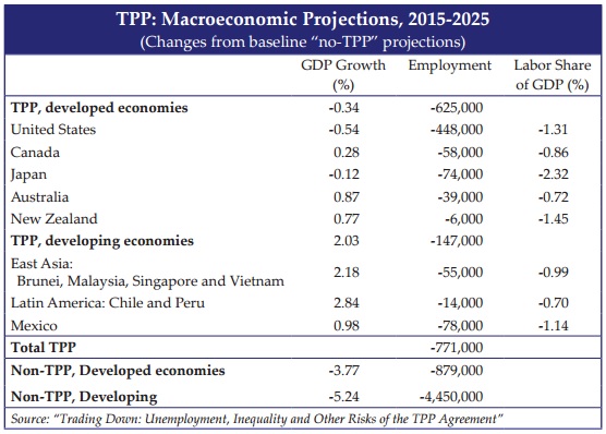 tppmacroprojections.jpg